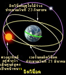 อิควิน็อค