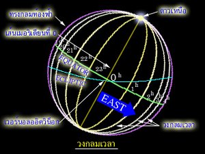 วงกลมเวลา
