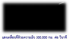 การเคลื่อนที่ของแสง