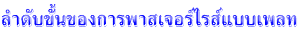 ลำดับขั้นของการพาสเจอร์ไรส์แบบเพลท