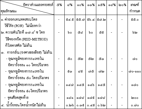 ตารางที่ ๑