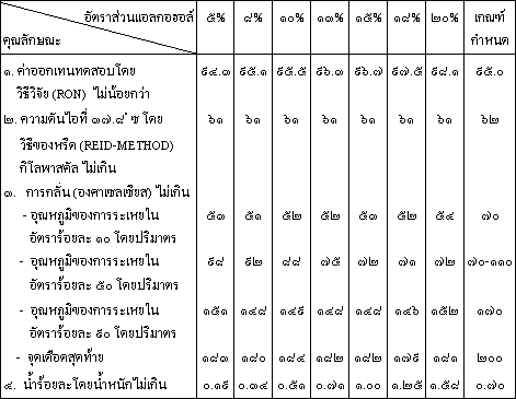 ตารางที่ ๒