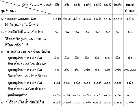 ตารางที่ ๔