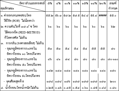 ตารางที่ ๕
