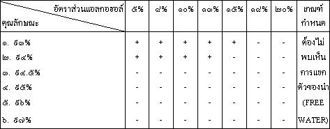 ตารางเปรียบเทียบ