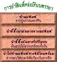พิมพ์เทียนพรรษา